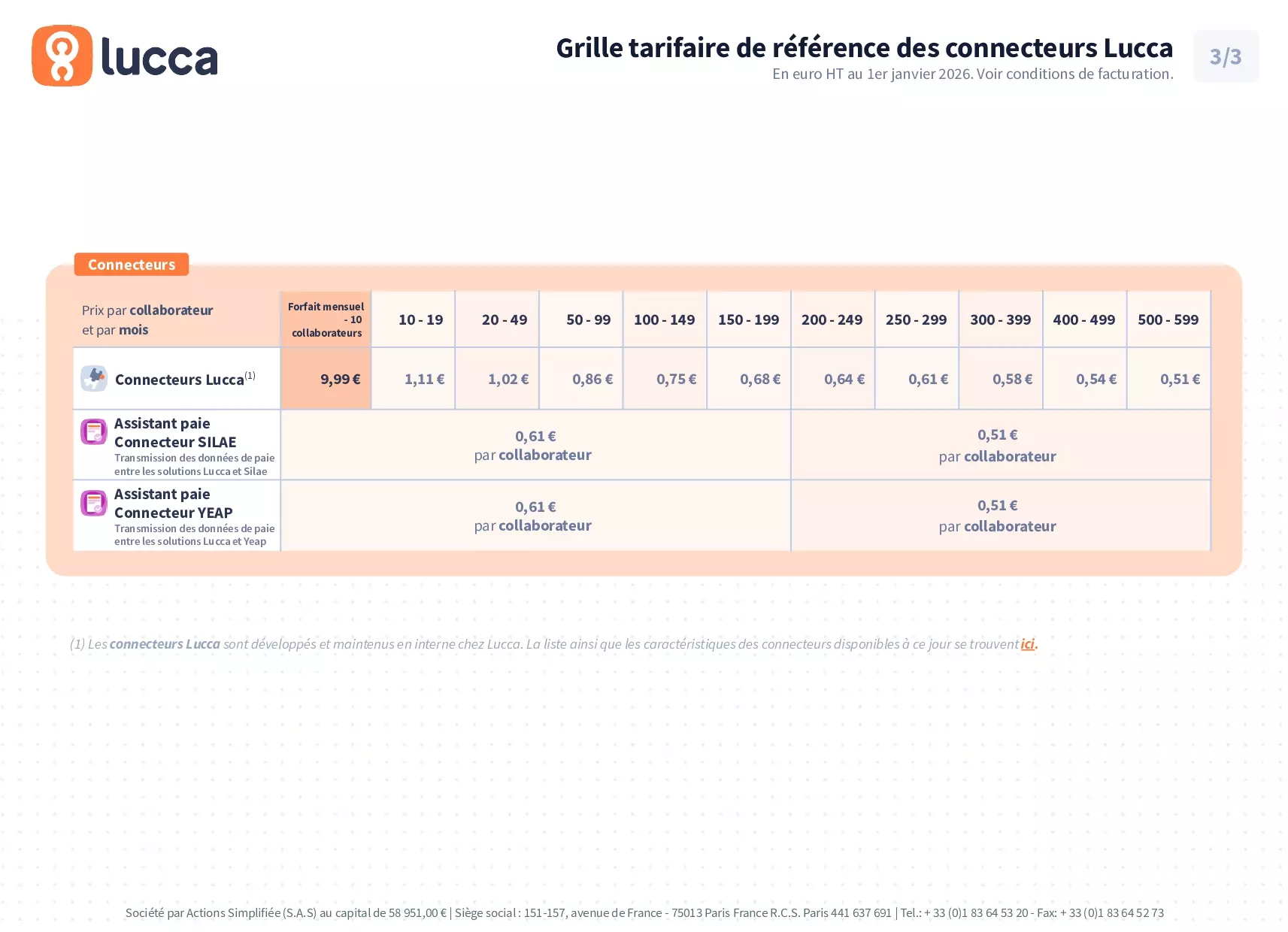 Tarif SIRH - LUCCA Tarifs et abonnement - monpartenairesirh