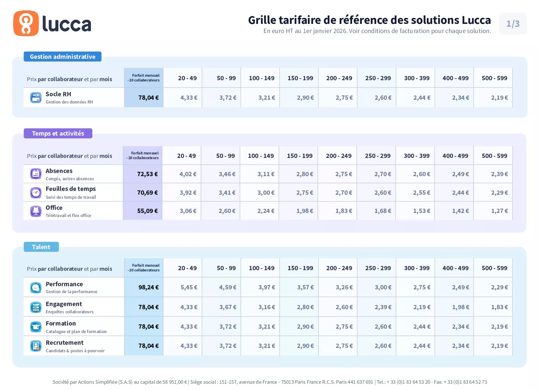 Tarif SIRH - LUCCA Tarifs - monpartenairesirh