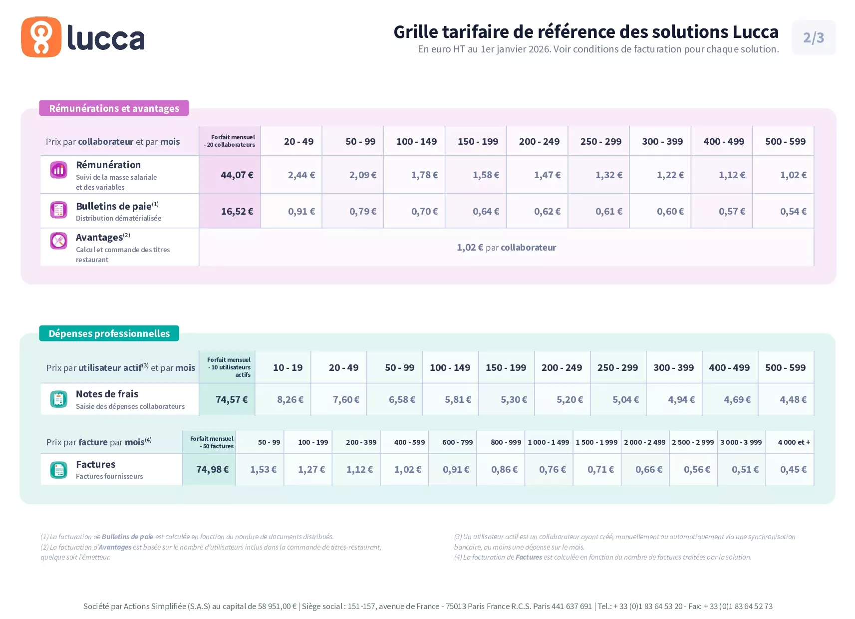 Tarif solution SIRH - LUCCA Tarifs - monpartenairesirh